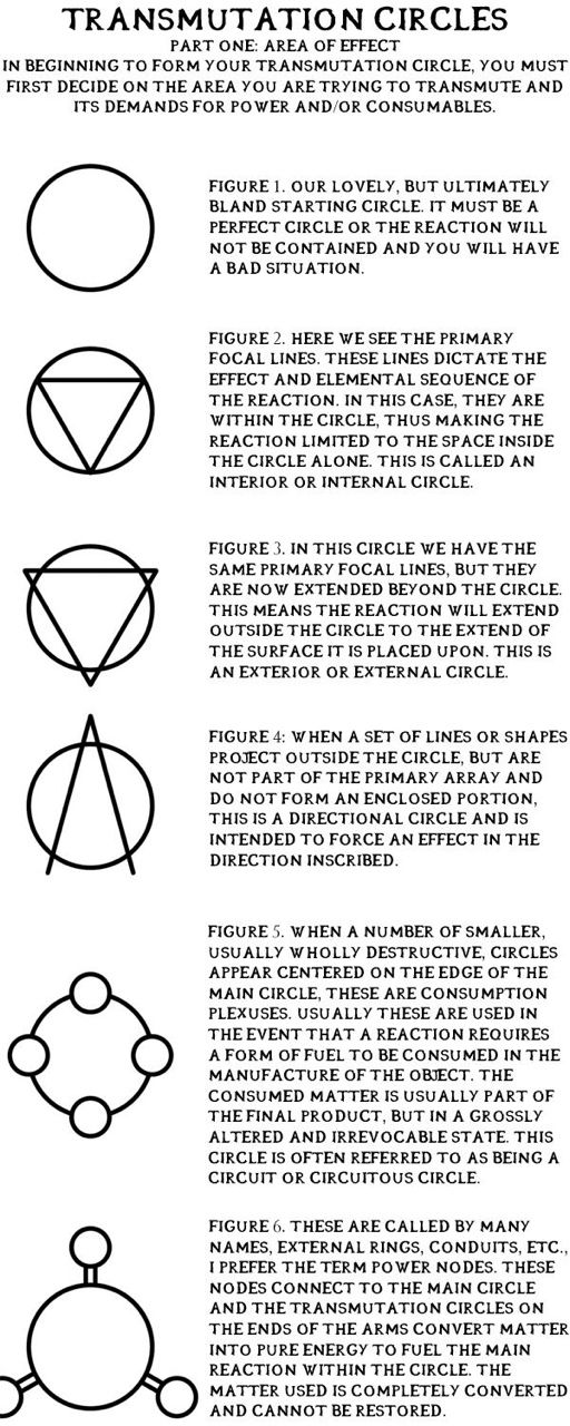 How to Create a Transmutation Circle (FMA Style) - Imgur Alfabeto Viking, Transmutation Circle, Alchemy Symbols, Magic Symbols, Fullmetal Alchemist Brotherhood, Magic Circle, Full Metal, Fullmetal Alchemist, Book Of Shadows