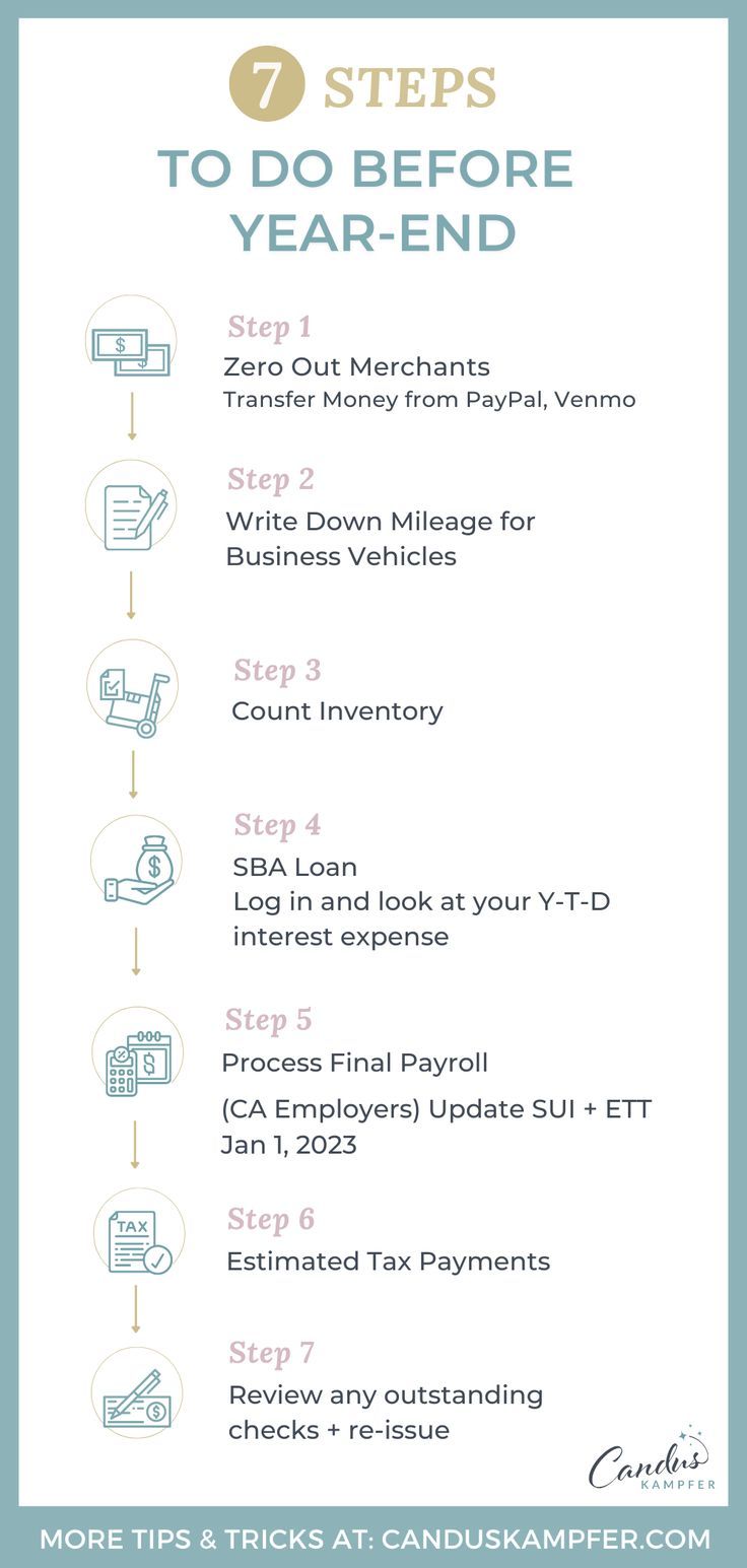 7 Steps To Do Before Year-End in Bookkeeping Quickbooks Tutorial, How To Use Quickbooks, Bookkeeping Course, Business Writing Skills, Trucking Business, Small Business Bookkeeping, Small Business Finance, Bookkeeping Business, Bookkeeping And Accounting