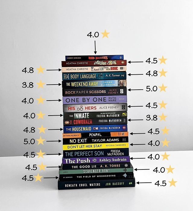 a stack of books sitting on top of each other in front of the number of stars