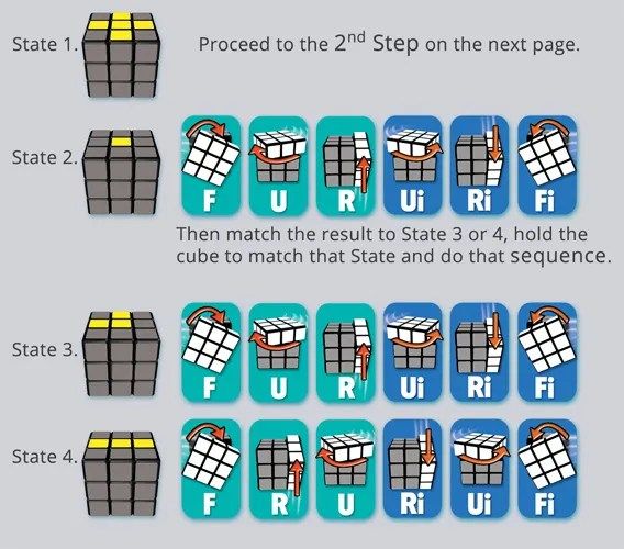 the steps to create an interactive puzzle game for kids with numbers, letters and symbols