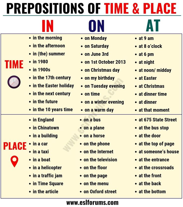 the prepositions of time and place at