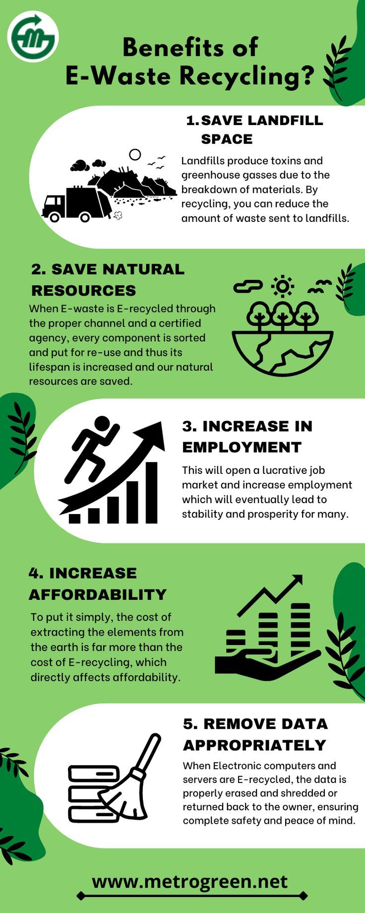 benefitsofewasterecycling Electronic Waste Recycling, E Waste Recycling, Wooden Sofa Set Designs, Electronic Waste, Waste Recycling, E Waste, Infographic Poster, Wooden Sofa Set, Social Business