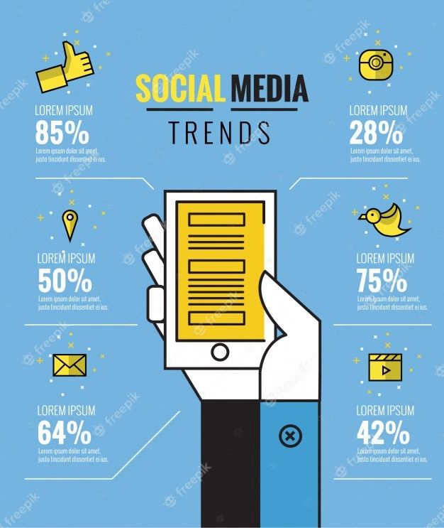 the social media trend is coming to town in this infographtion, you can see how it's made