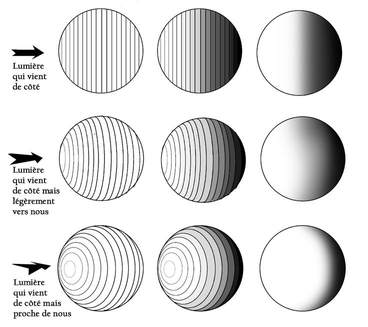 different shapes and sizes of the spheres are shown in black and white, with arrows pointing