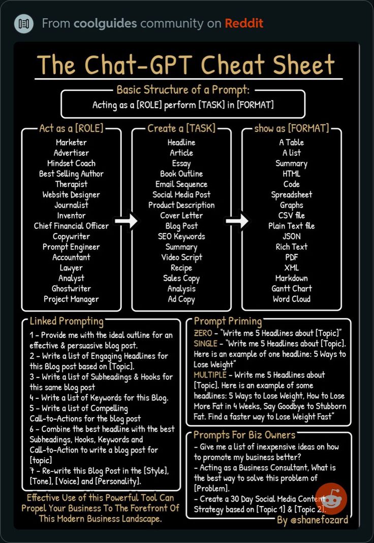 the chat - gtt cheat sheet is shown here