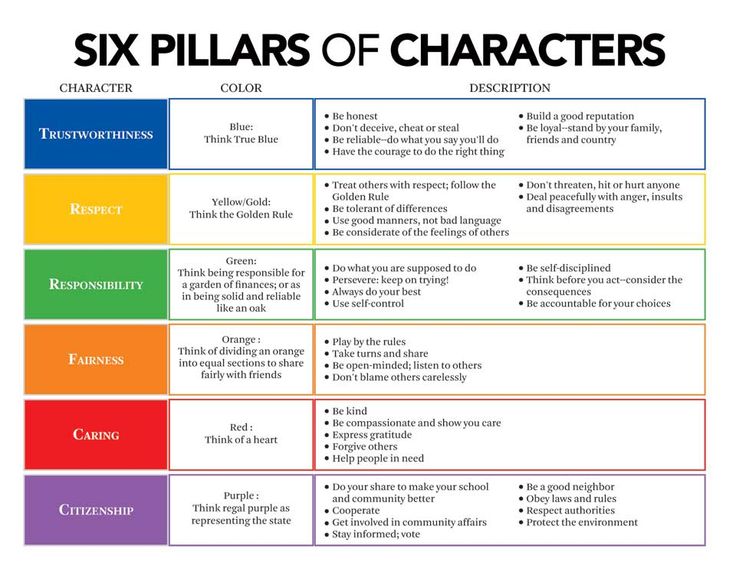 the six pillars of characters in shakespeare's play