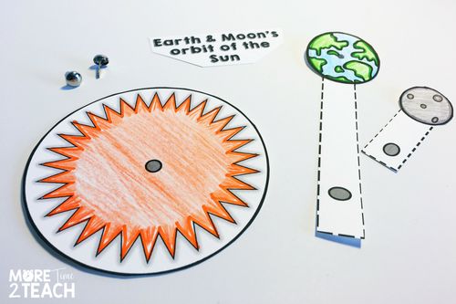 an earth's moon and sun cut out from construction paper, with two pencils next to it