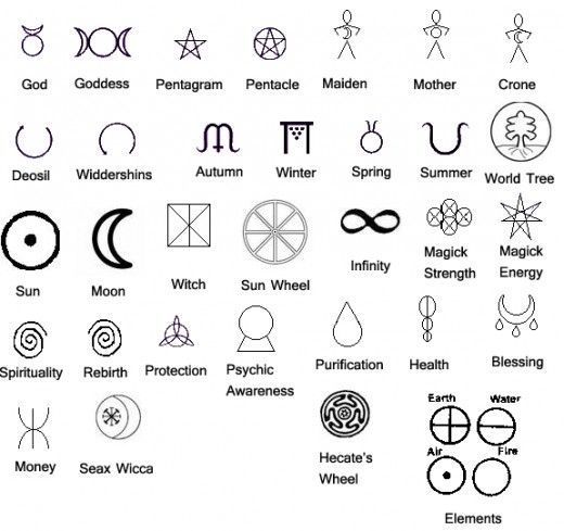 an image of symbols and their meanings in the form of letters, numbers, and shapes