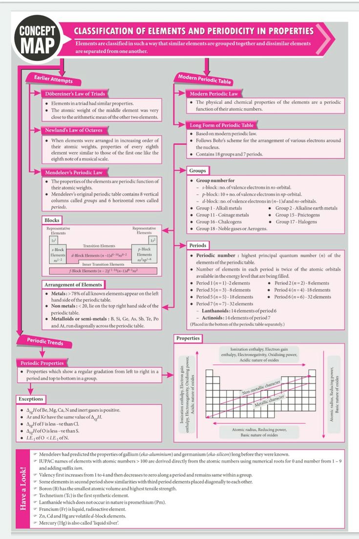 a pink and white poster with information about the characteristics of elements in a project plan