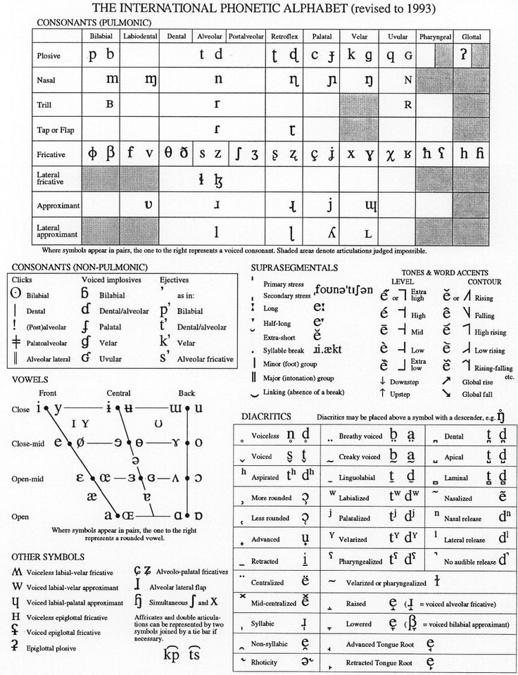 some type of table with numbers and symbols