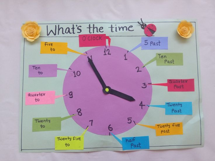 a bulletin board with a clock on it that says what's the time