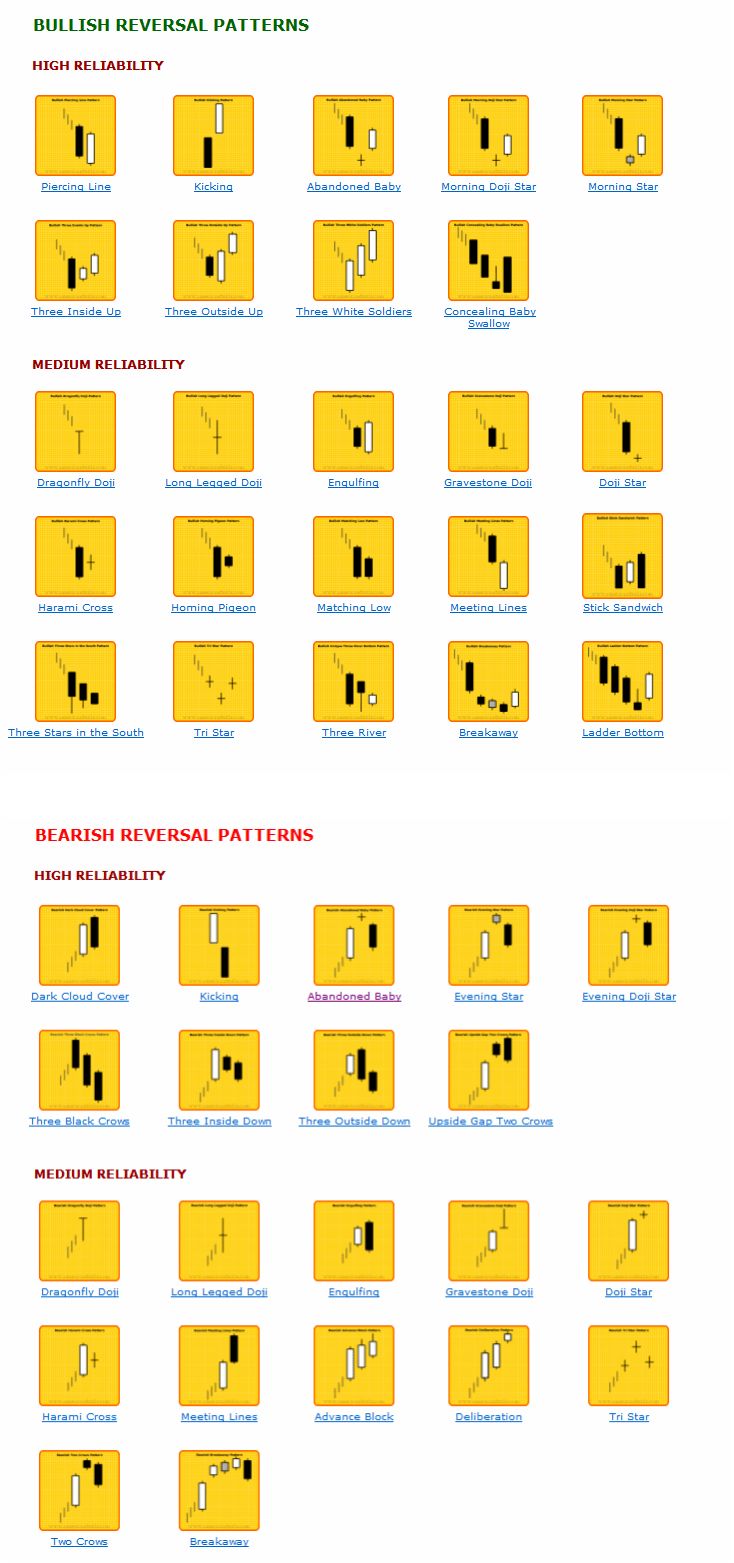 an image of different types of yellow squares