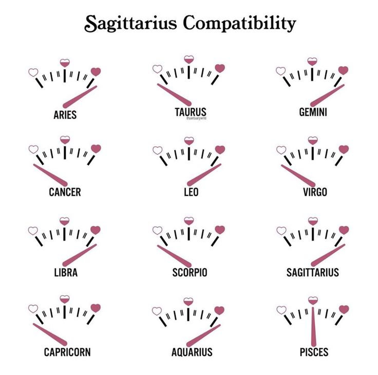 the zodiac sign for sagitrus compabily is shown in black and white