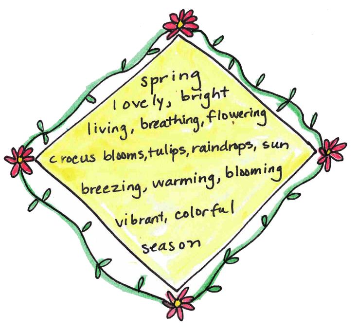 a drawing with words written on it and flowers around the edges that spell out spring