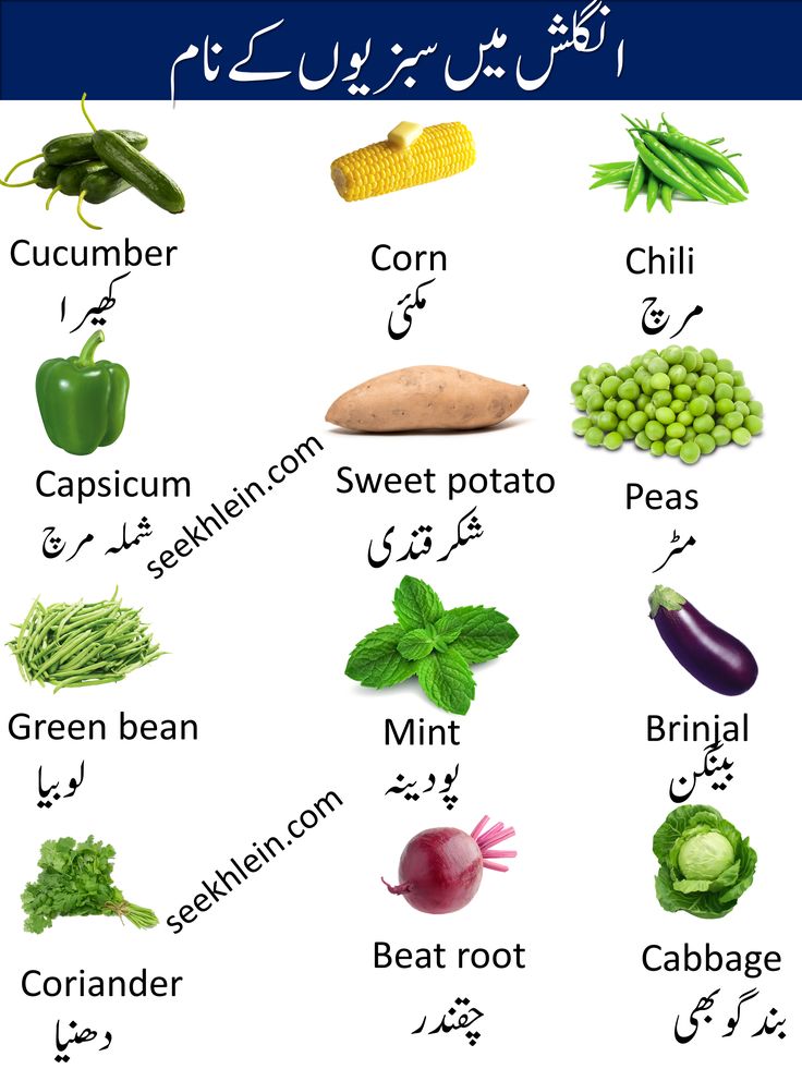 an english language poster showing different vegetables and their names in the following words, including cucumber, corn, bell pepper, green beans,