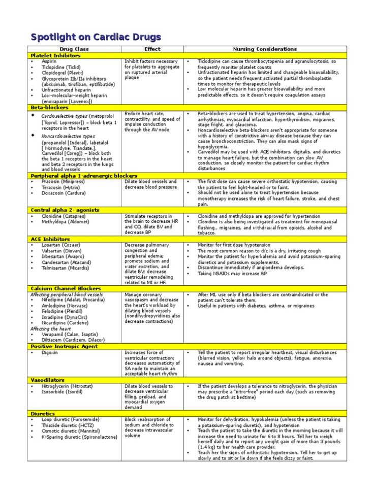 Cardio Pharmacology, Cardiac Glycosides Pharmacology, Cardiac Meds Cheat Sheets, Cardiac Medications Nursing, Cardiac Pharmacology, Cardiac Medications, Ace Inhibitors, Clinic Nurse, Medications Nursing