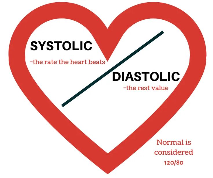 a red heart with the words systolic and diastolic in front of it