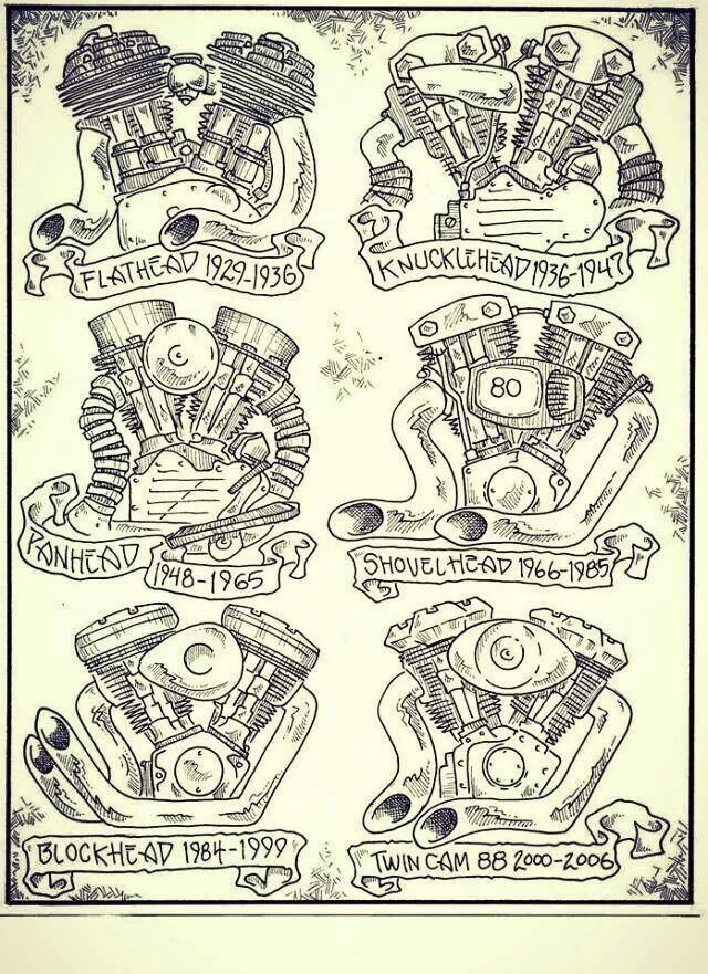 an old motorcycle engine diagram with the names and numbers on each side, as well as other