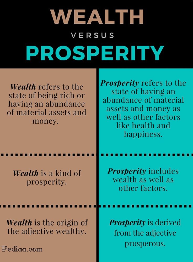 the differences between prosperity and prosperity