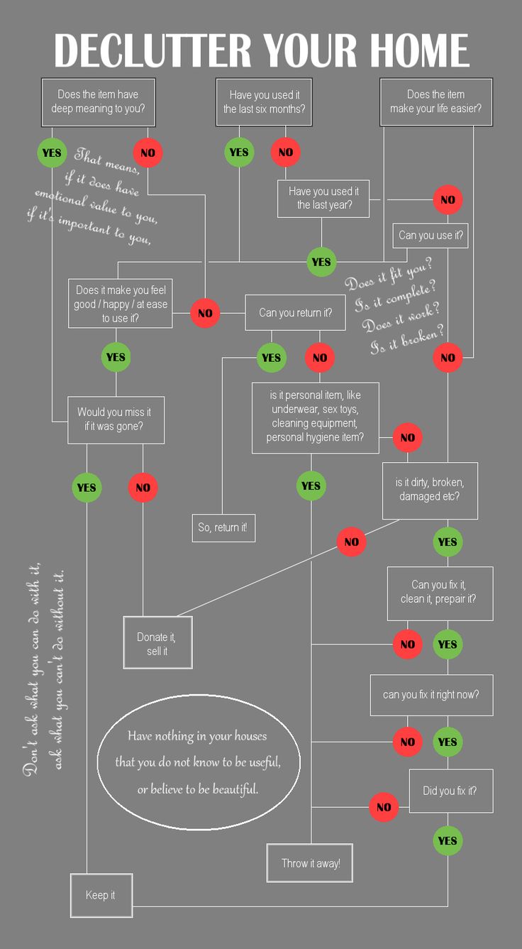 a diagram with the words declutter your home on it and red, green, and