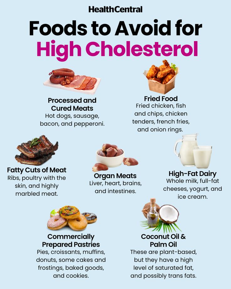 the top foods for high cholesterol are shown in this poster, which shows what