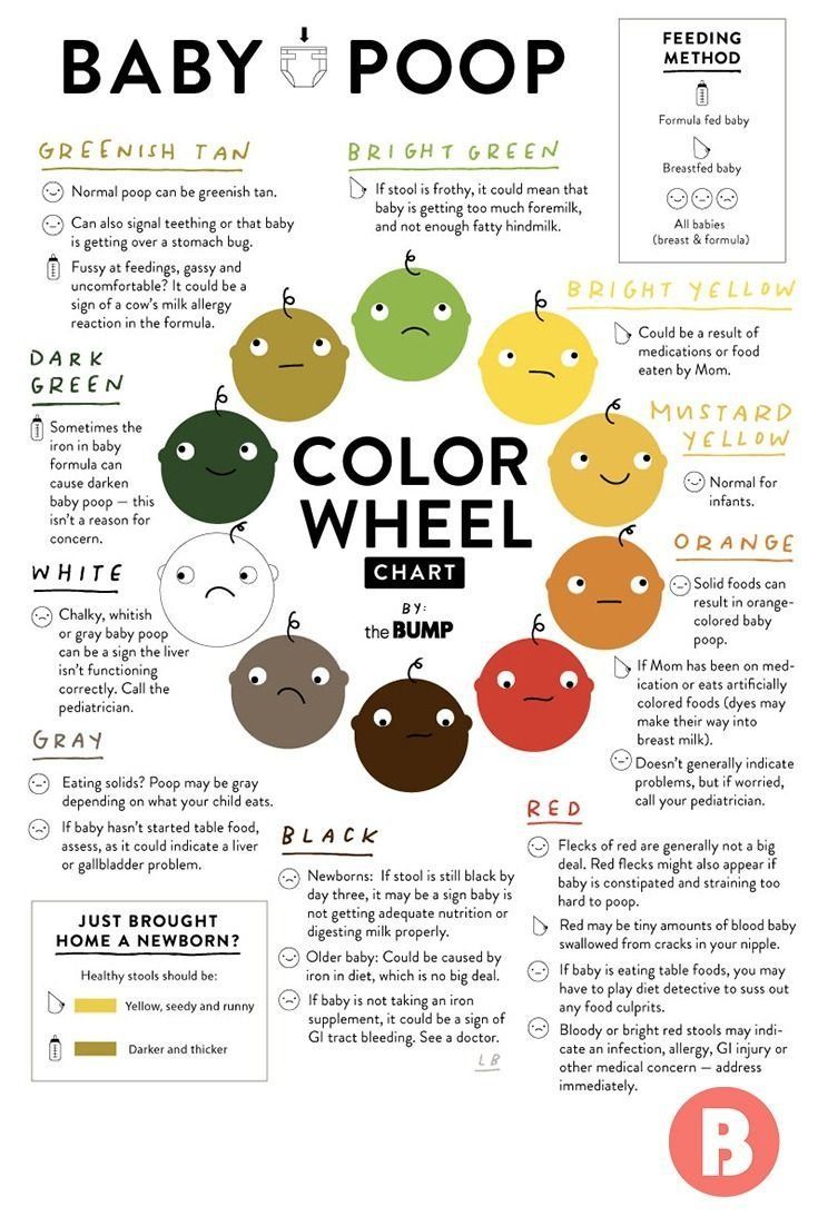 the color wheel for baby poop is shown with different colors and emotions on it