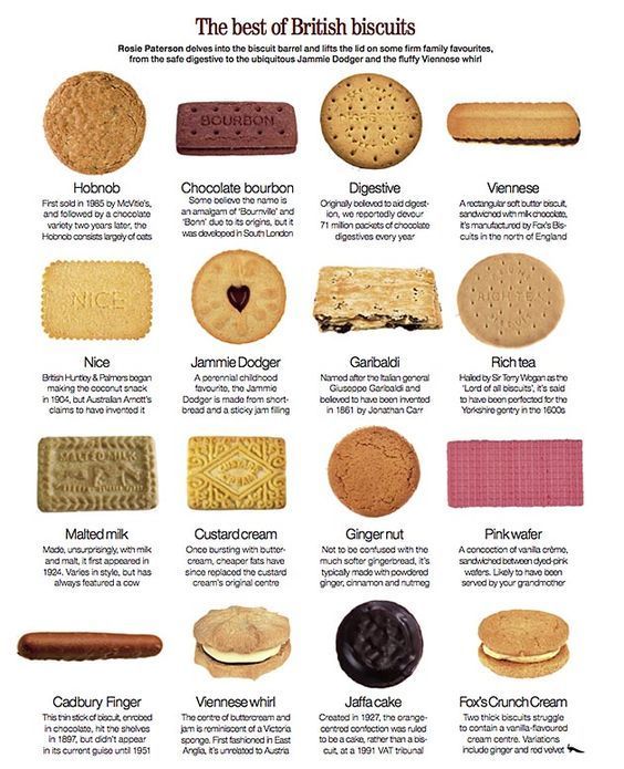 the best british biscuits from around the world are on display in this poster