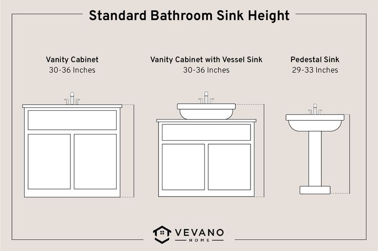 the standard bathroom sink height is shown in three different sizes and colors, including vanity cabinet with vessel sink