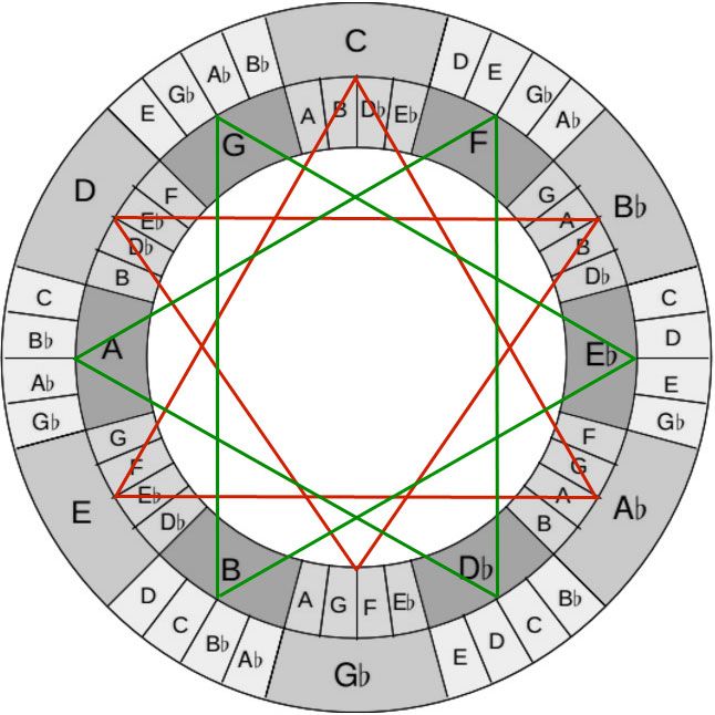 a circle with four intersecting lines in the center