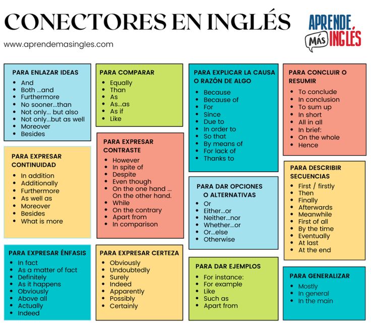 a poster with the words conectores en ingles in different colors and sizes