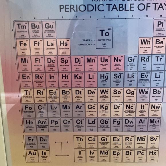 an image of a poster with the names of different elements on it's side