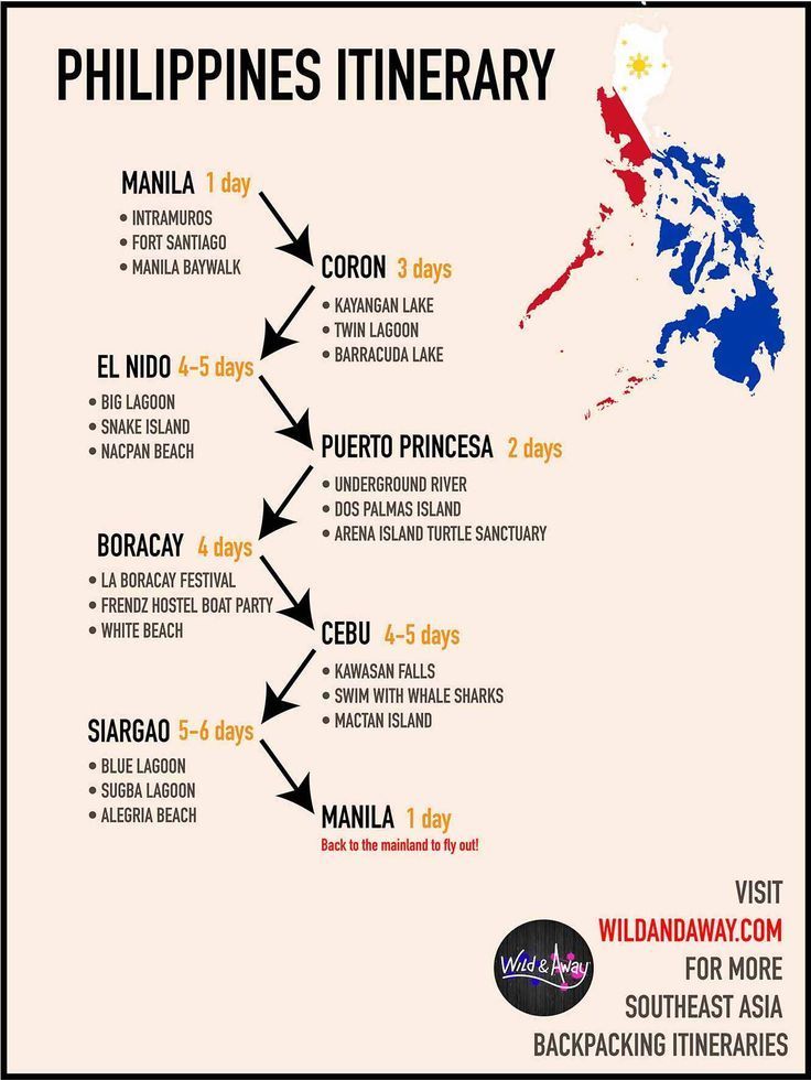 the philippines itinerary map is shown in red, white and blue with an arrow pointing