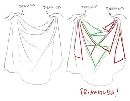 how to draw clothes with pencils and markers on the bottom part of each skirt