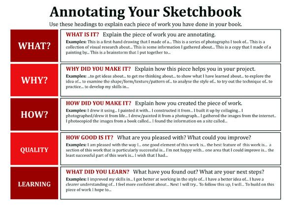 an annotating your sketchbook is shown in red and white with the words, what do you think?