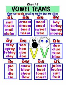 a poster with words and pictures to describe the word voel teams in english language