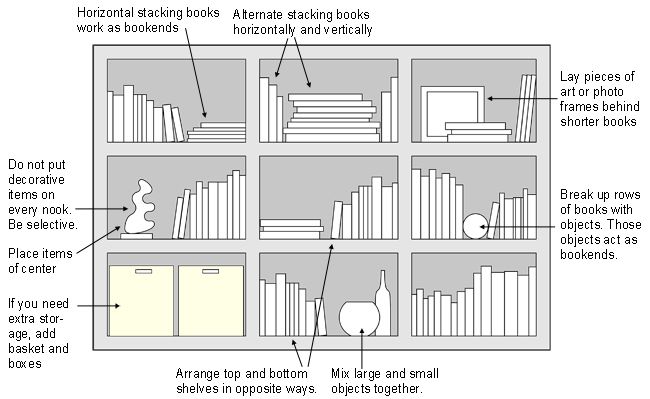 an image of a book shelf with labels on it