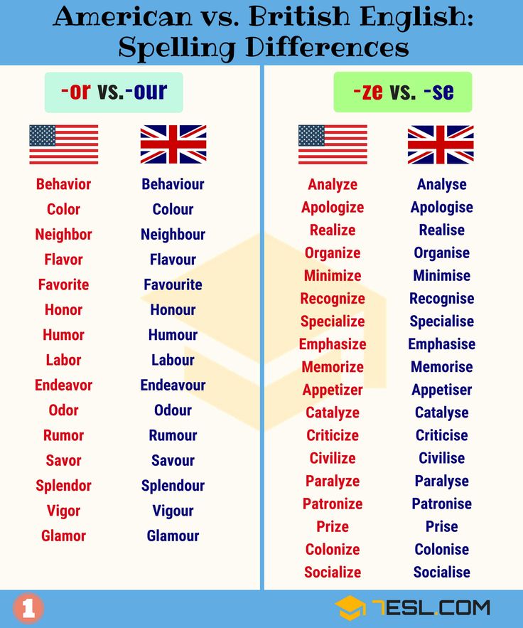 the differences between american and british english speaking words in different languages, with an image of flags