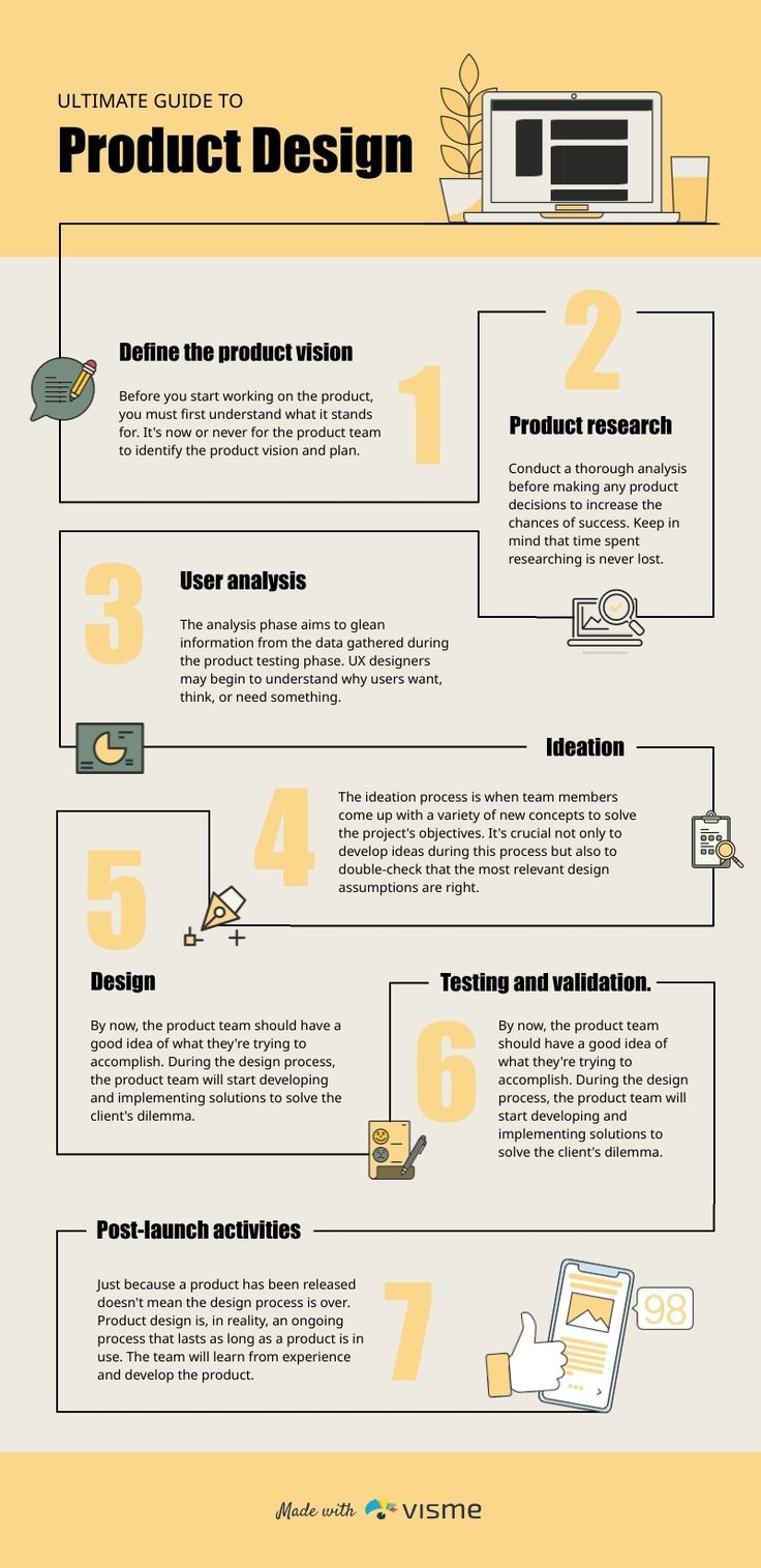 the ultimate guide to product design infografic for what does it look like?