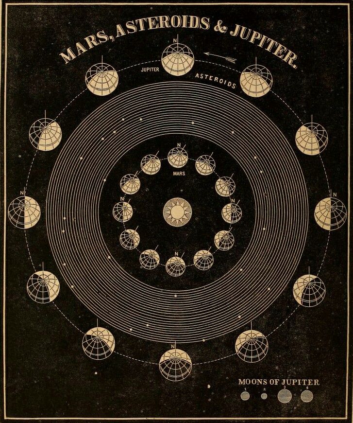 an old black and white poster with the names of planets in it's center