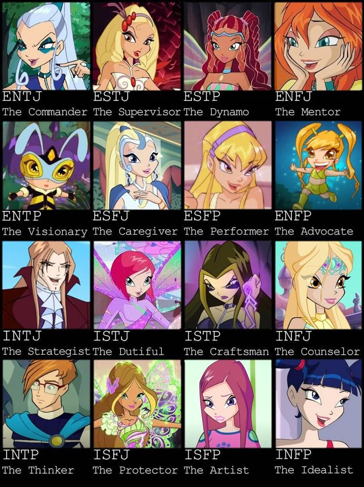 Winx Club Personality Types, Winx Club As Zodiac Signs, Isfp Personality Characters, Winx Club Zodiac Signs, Esfj Personality Characters, Esfj Characters, Isfj Characters, Enfj Characters, Mbti Core