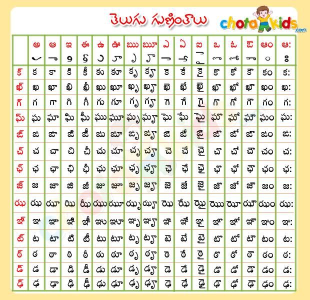 Telugu Basic Worksheets, Telugu Guninthalu Worksheet, Telugu Guninthalu Chart, Telugu Varnamala Chart, Telugu Worksheets For Class 1, Telugu Learning, Kids Learning Charts, Rhymes Lyrics, Kindergarten Drawing