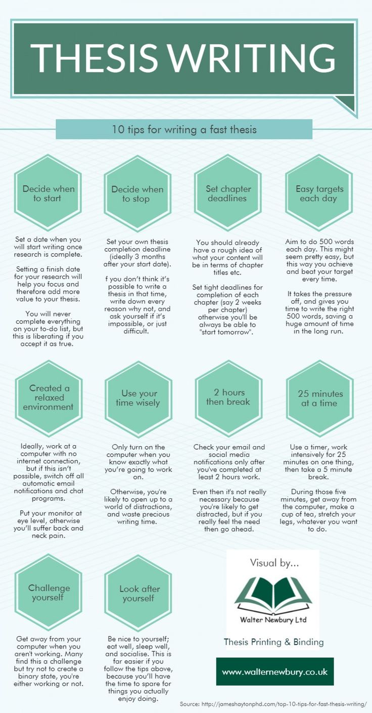 an info sheet describing the different types of writing and how they are used to write them