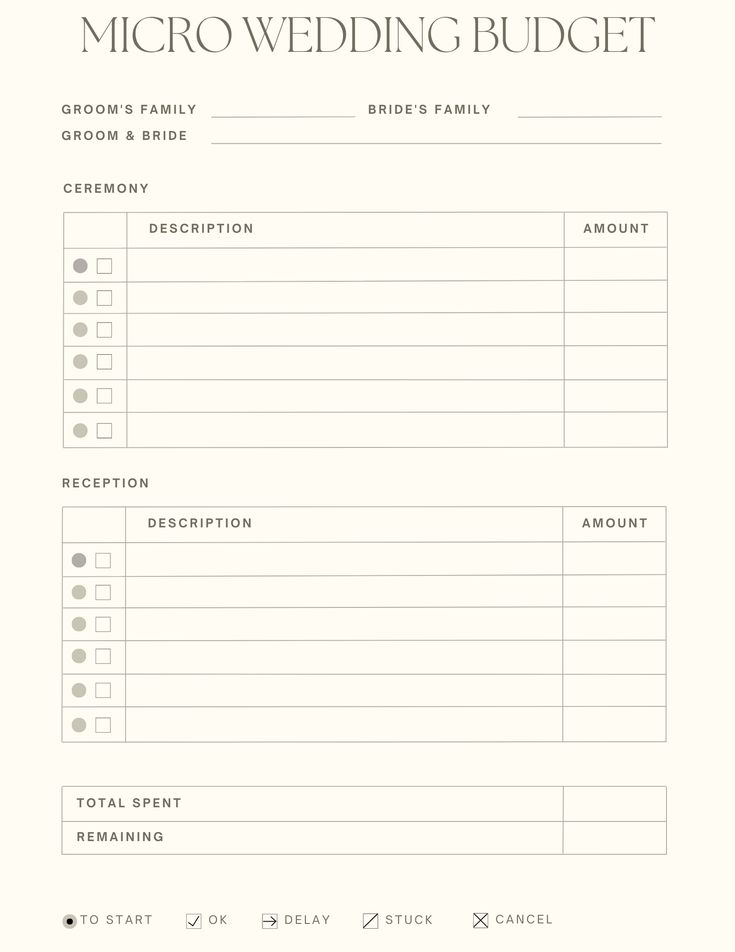 a wedding budget sheet with the words, grooms and bride's family written on it