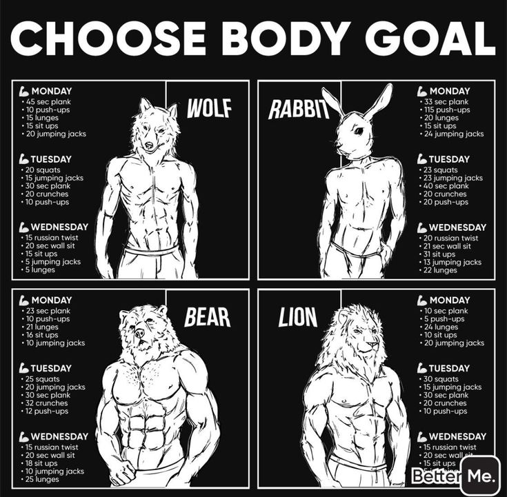 a poster with instructions on how to choose the best body