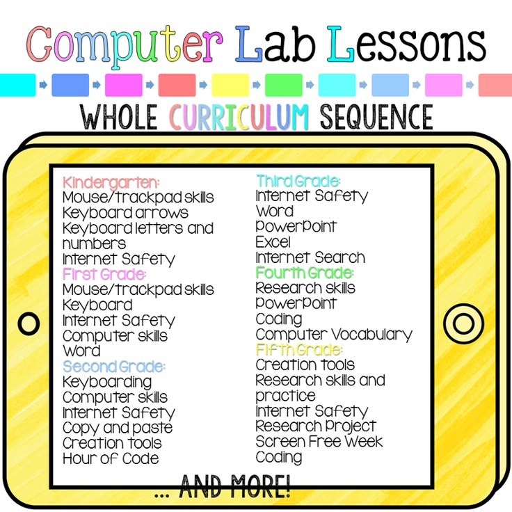 a computer lab lesson with the words and numbers on it