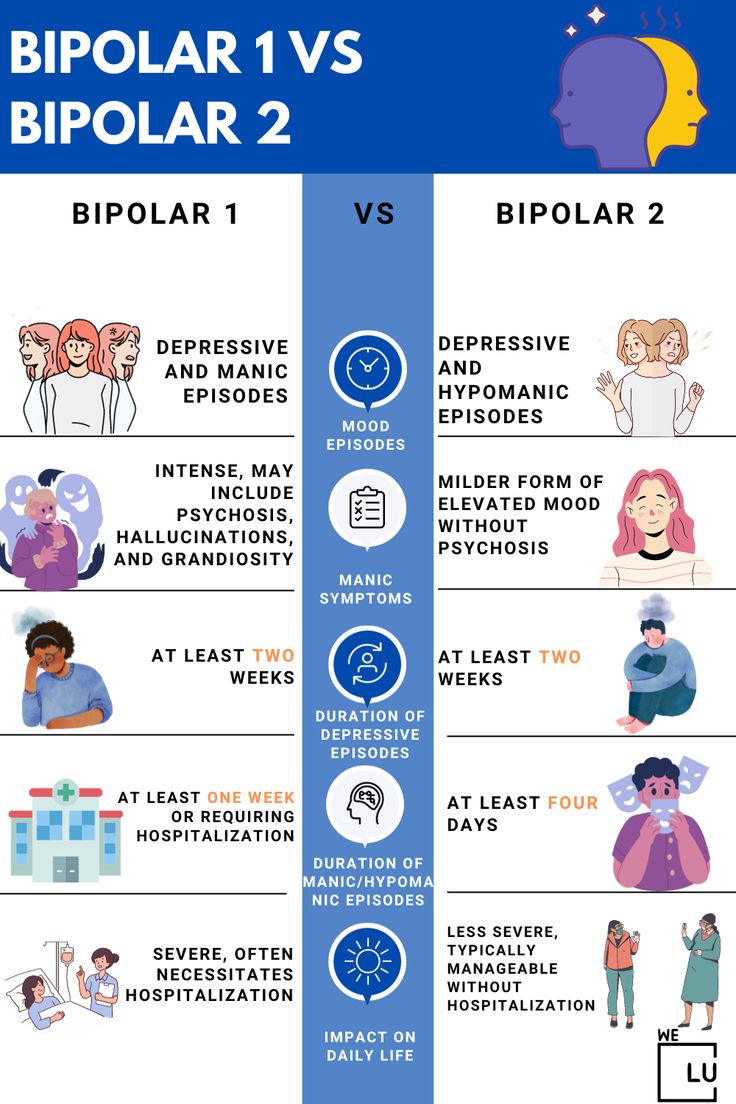 two different types of people are shown in this graphic diagram, which shows the differences between them