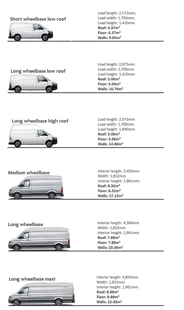 the different types of vehicles are shown in this diagram, and each vehicle has its own name