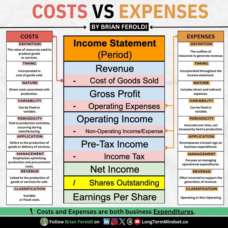 an image of the cost and benefits of different types of business taxes in one chart