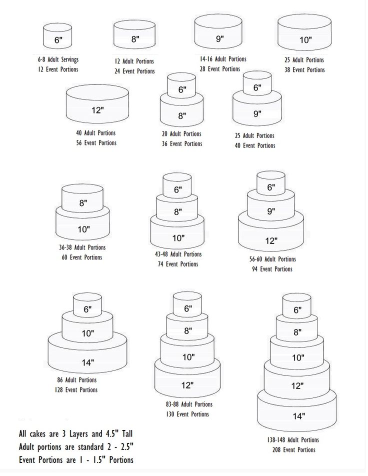 the instructions for cake servings are shown in black and white, including two tiered cakes