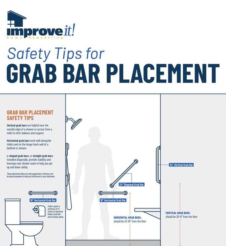 an info sheet describing the safety tips for grab bar placement